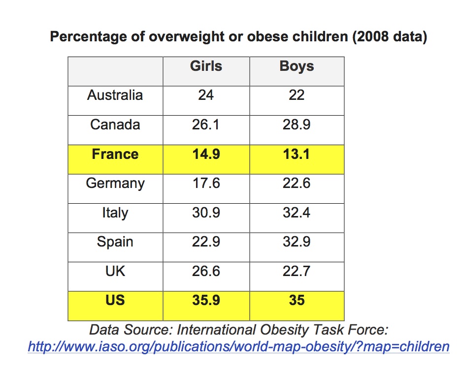 Is My Child Obese Chart